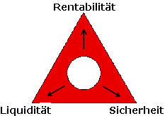 Das magische Dreick